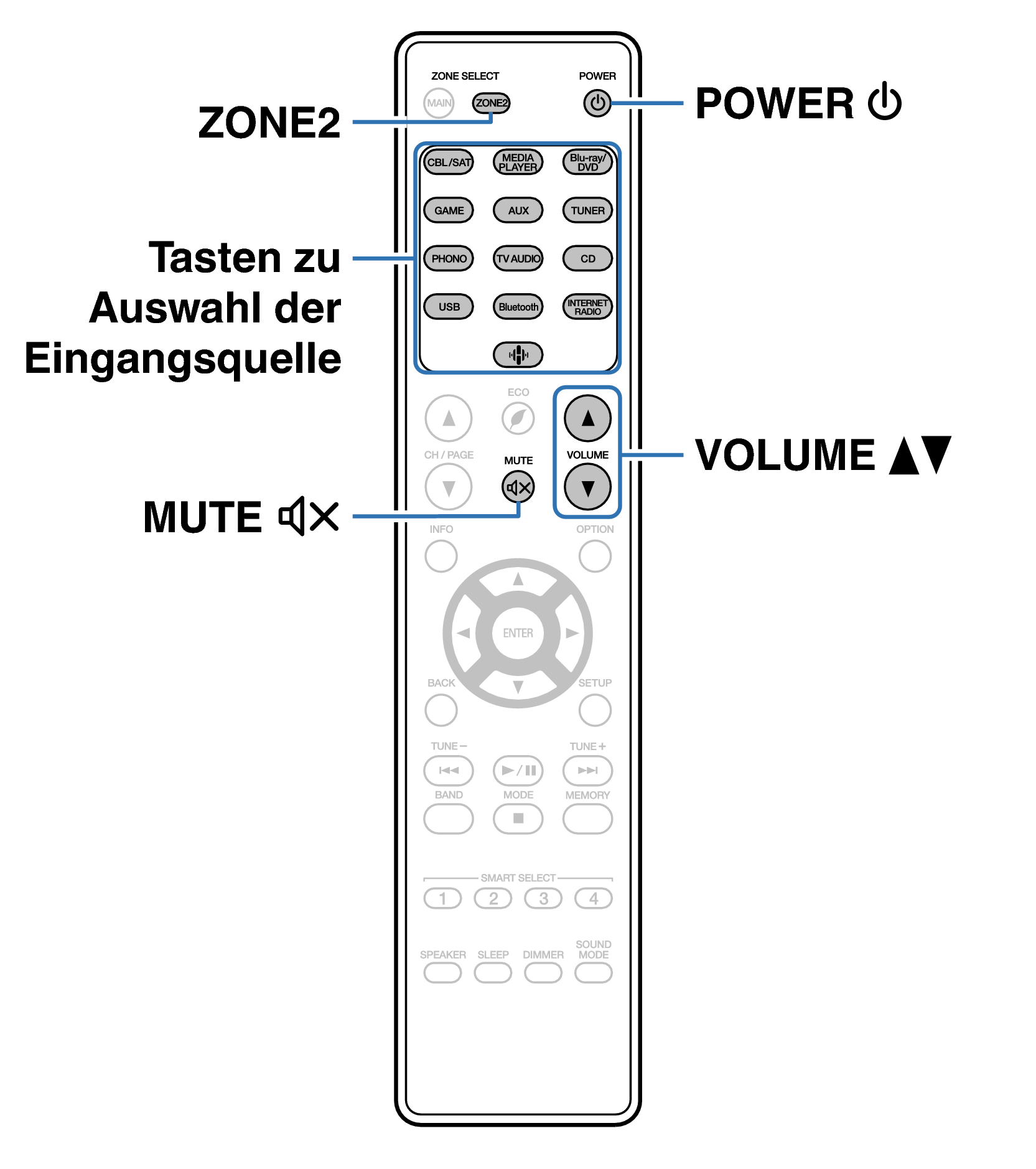 Ope ZONE2 RC041